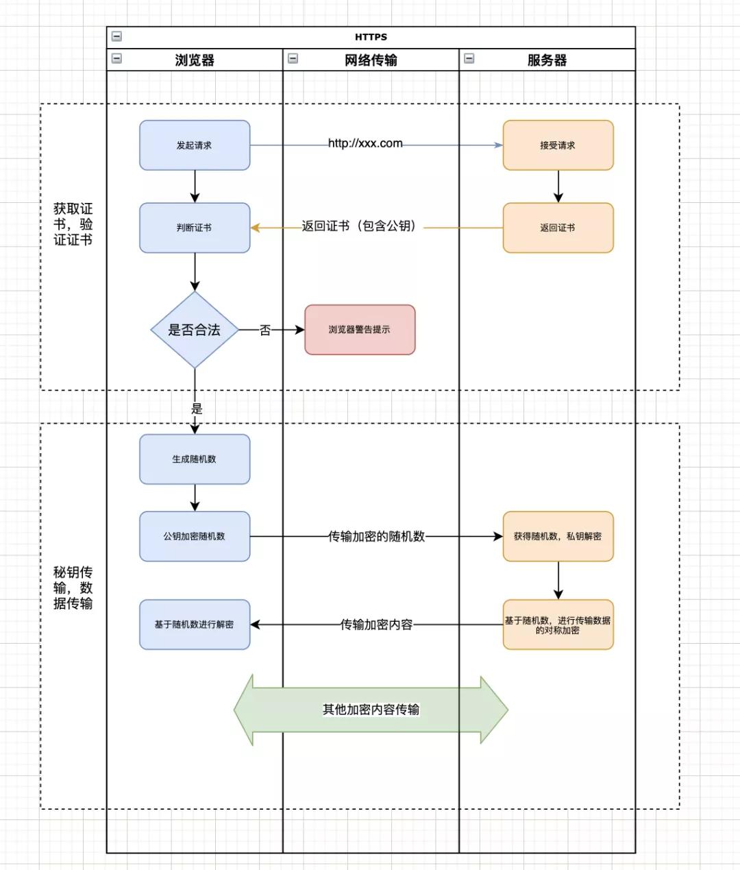 请输入图片描述