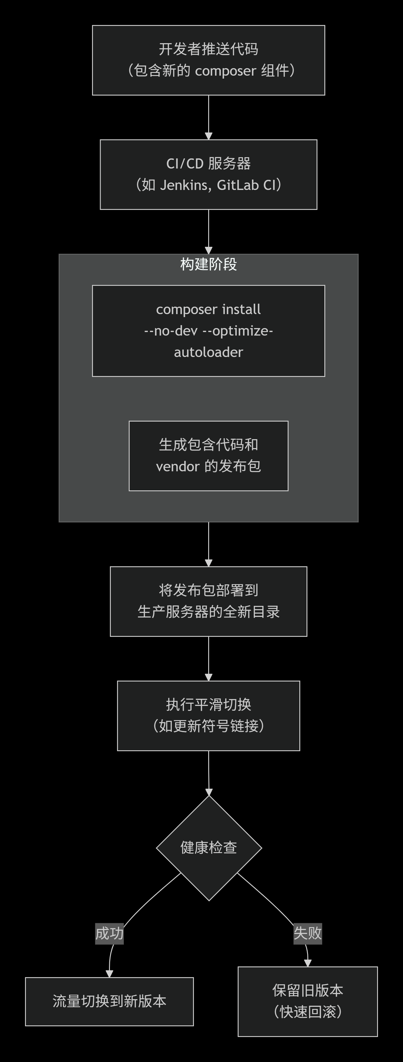 deepseek_服务部署.png